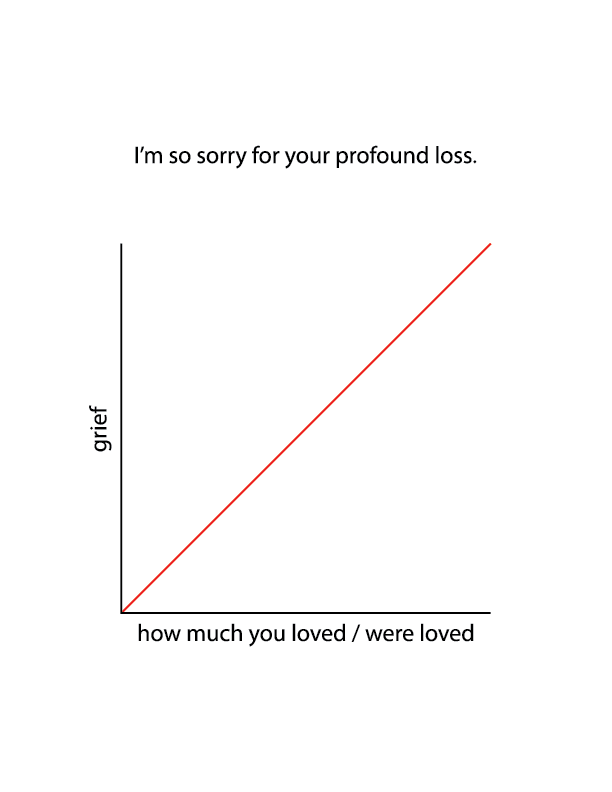 Grief Graph